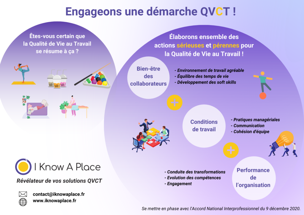 Le passage de la QVT à la QVCT