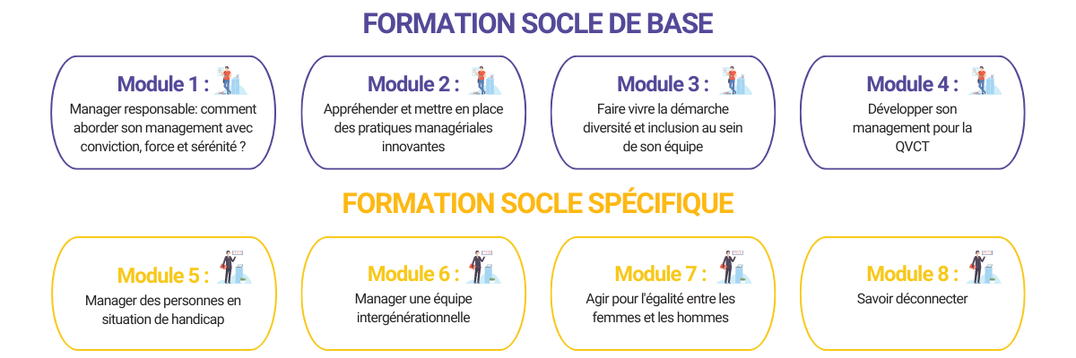 modules formation manager responsable